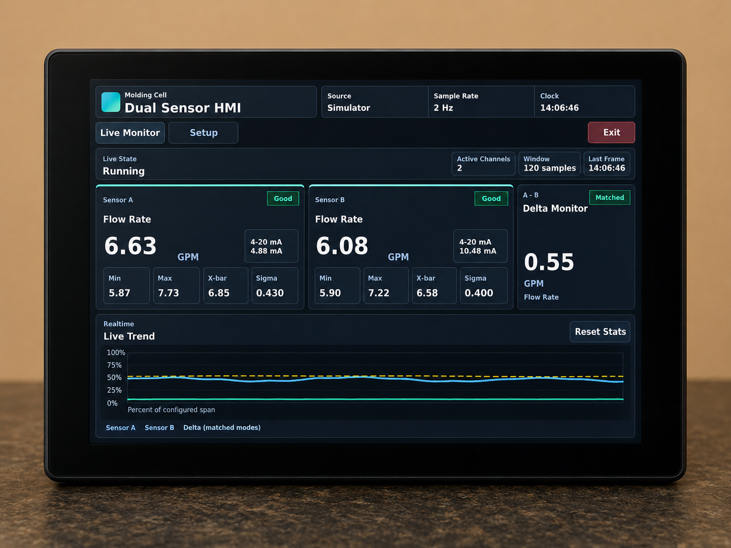 Validus Group process-monitoring HMI displaying dual flow sensor data, live trends, X-bar, sigma, and process status